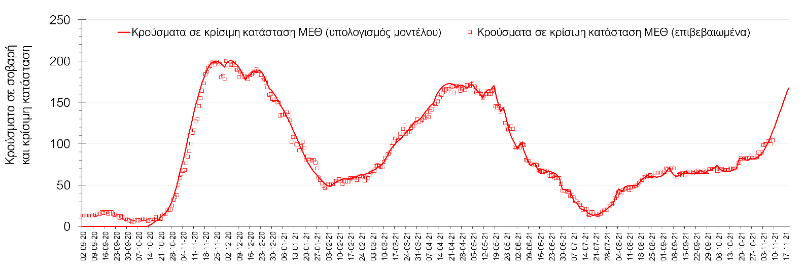 Σαρηγιάννης