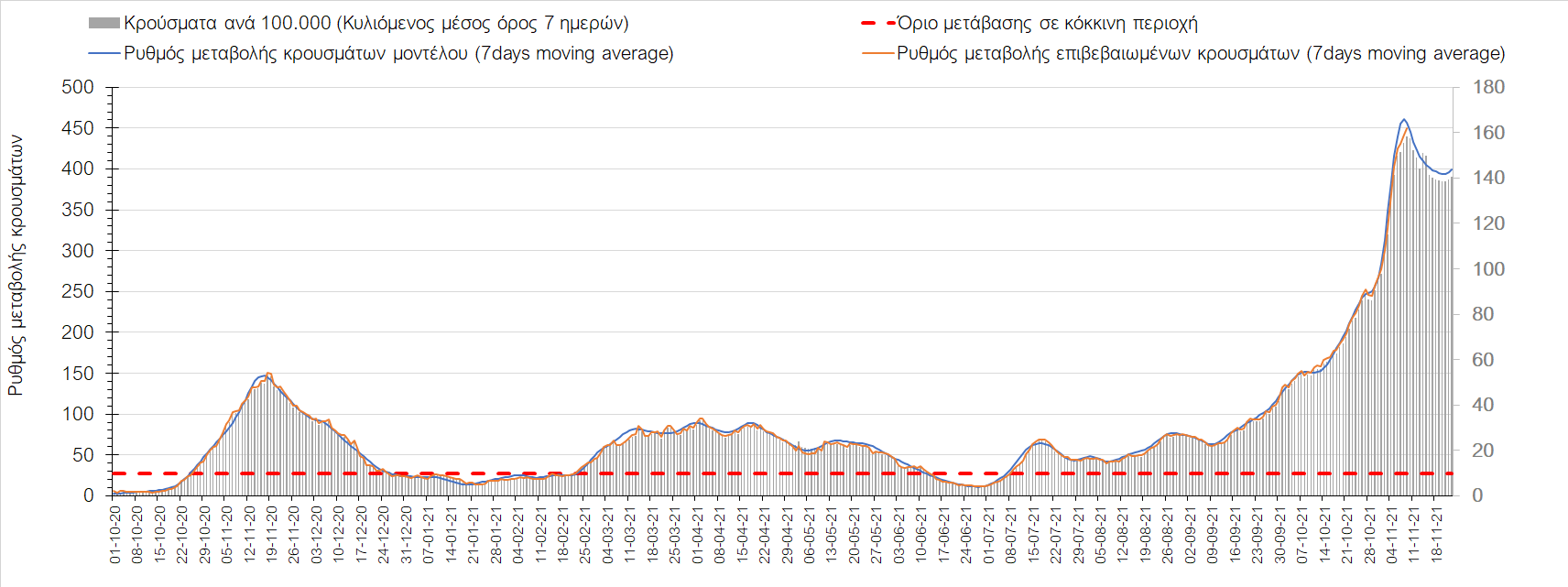 Σαρηγιάννης