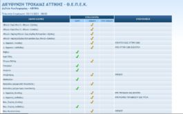 κίνηση-τροχαία