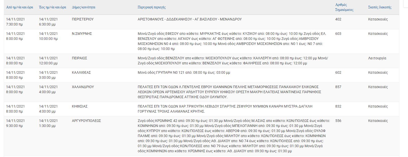 διακοπές ρεύματος