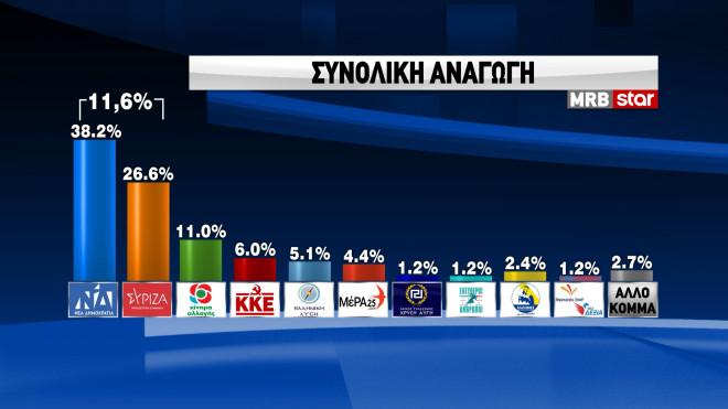 δημοσκόπηση πρόθεση ψήφου