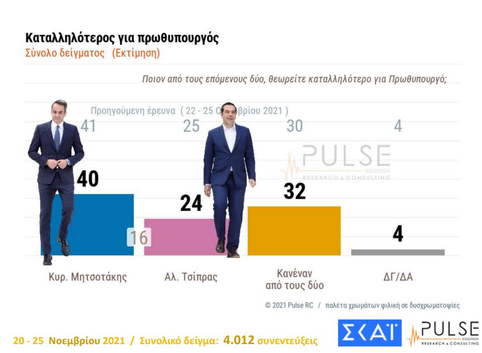 δημοσκόπηση Pulse