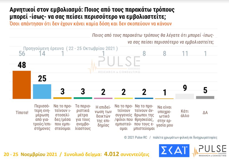δημοσκόπηση Pulse