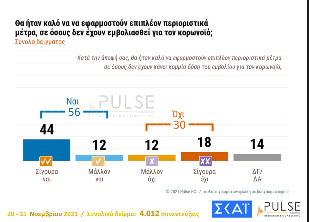 δημοσκόπηση Pulse