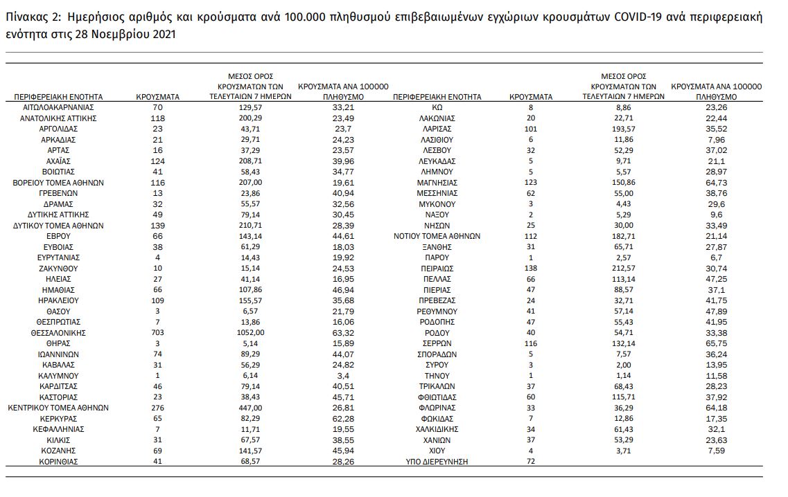 πίνακας κατανομή 