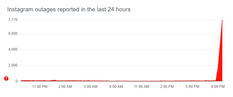 instagram downdetector