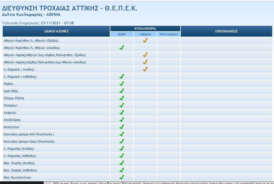 κίνηση - Τροχαία