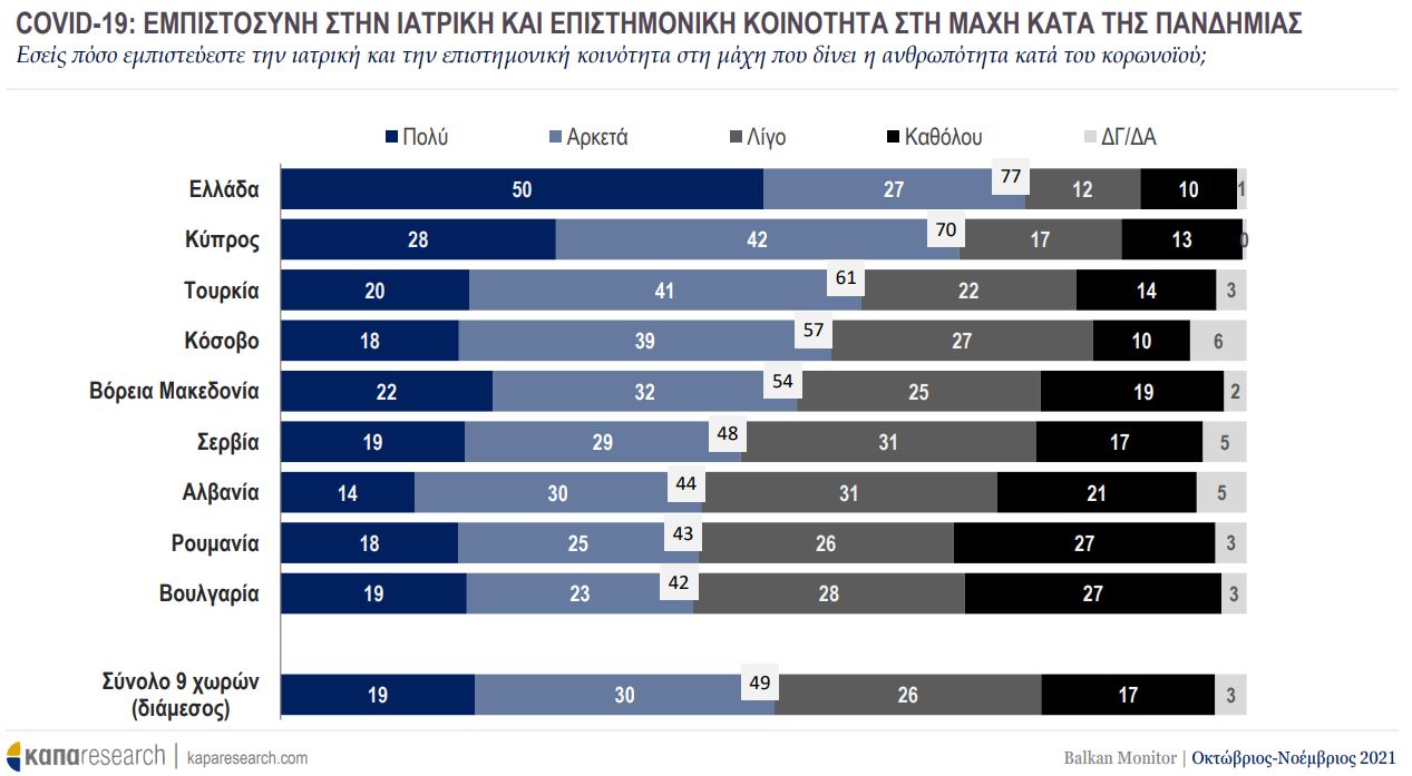 κορονοϊός - Ελλάδα- έρευνα