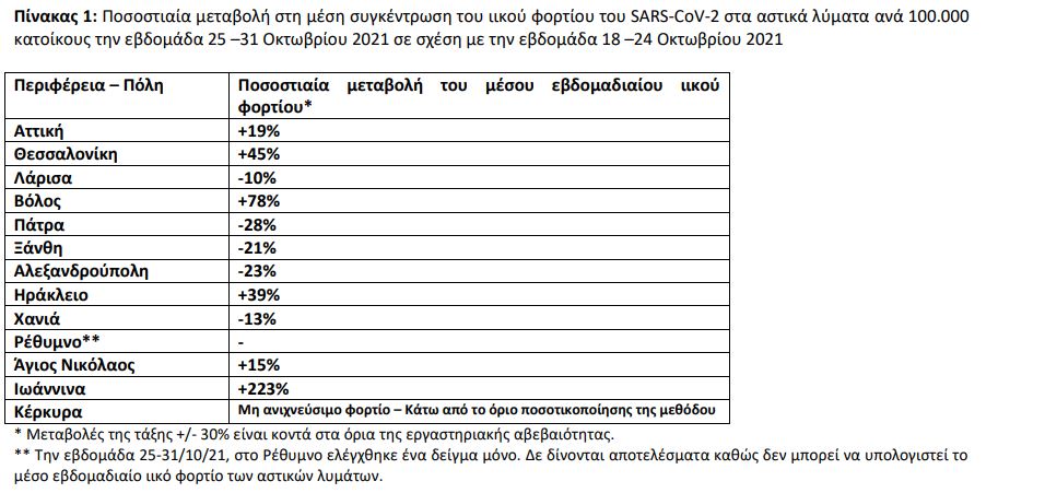 λύματα πίνακας