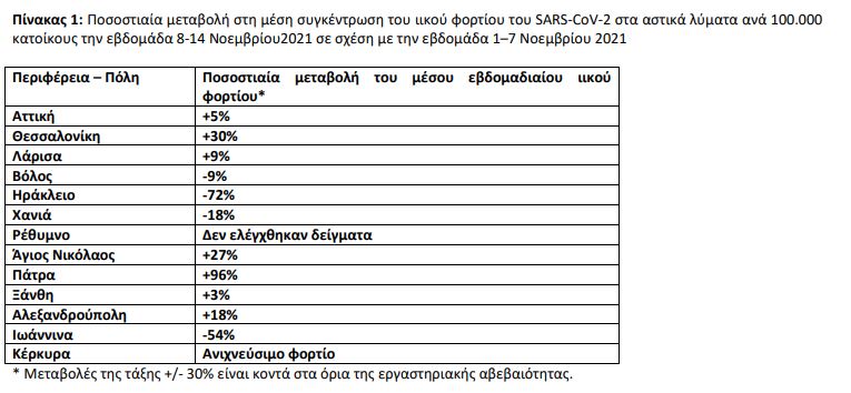 πίνακας λύματα