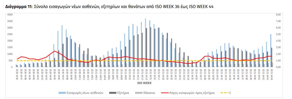εισαγωγές ασθενών