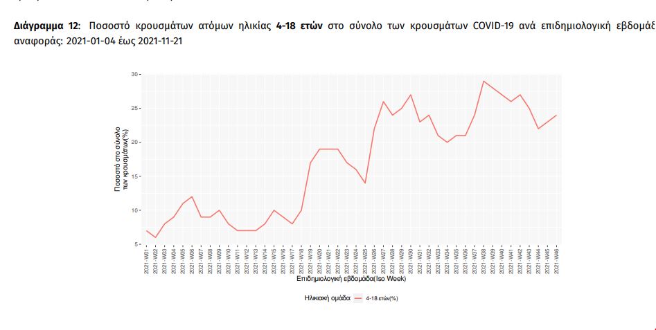 πίνακας κρούσματα παιδιά