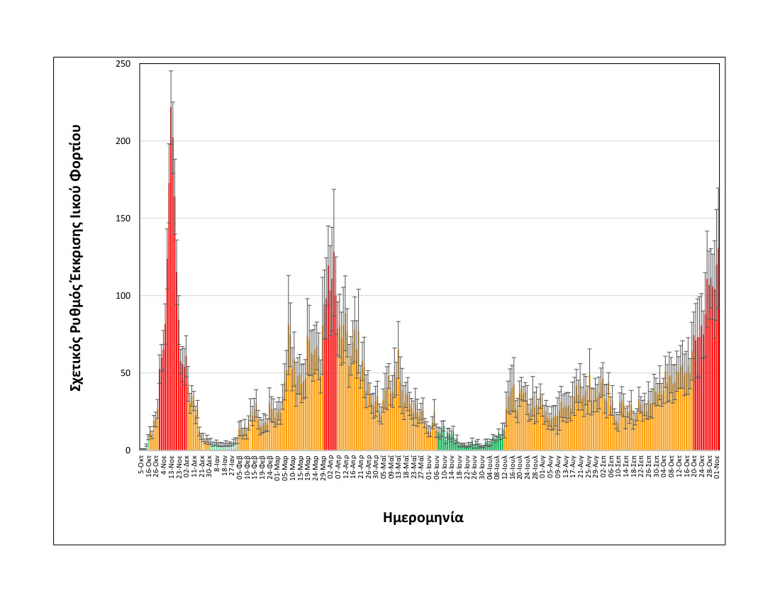 πίνακας λύματα Θεσσαλονίκη