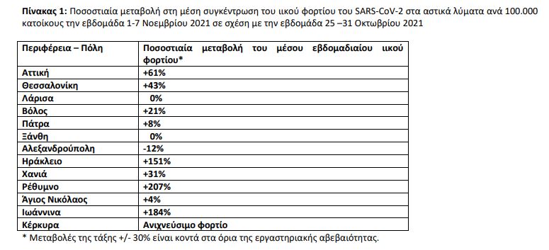 πίνακας λύματα 
