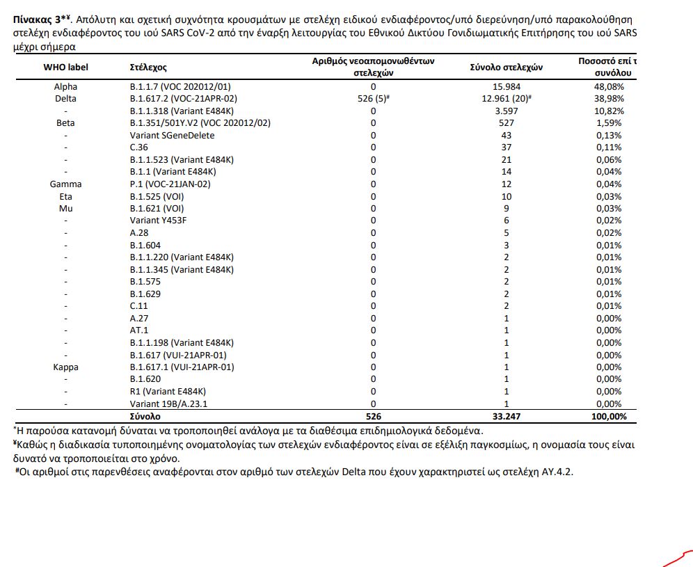 πίνακας μεταλλάξεις 1