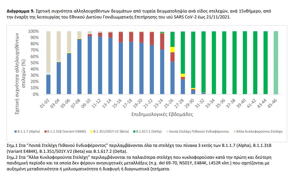 πίνακας μεταλλάξεις 2