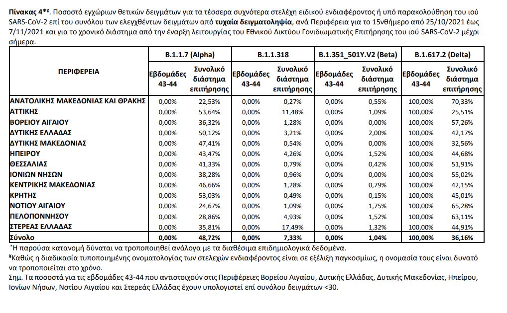 πίνακας μεταλλάξεις 3