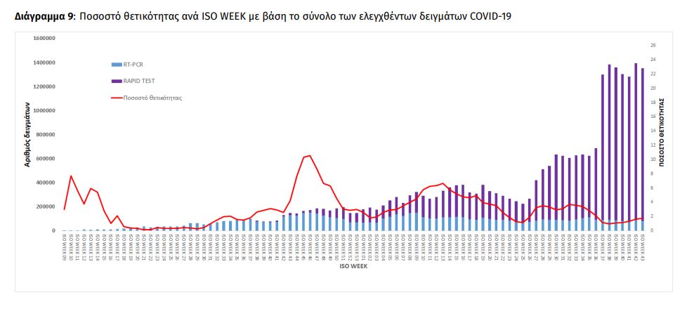 πίνακας θετικότητα 2