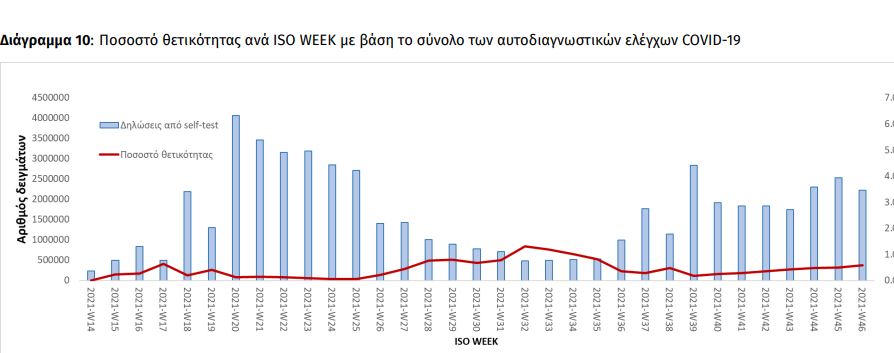 πίνακας θετικότητα 3
