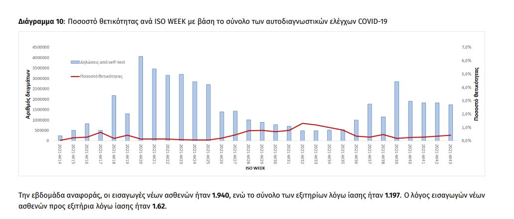 πίνακας θετικότητα 3