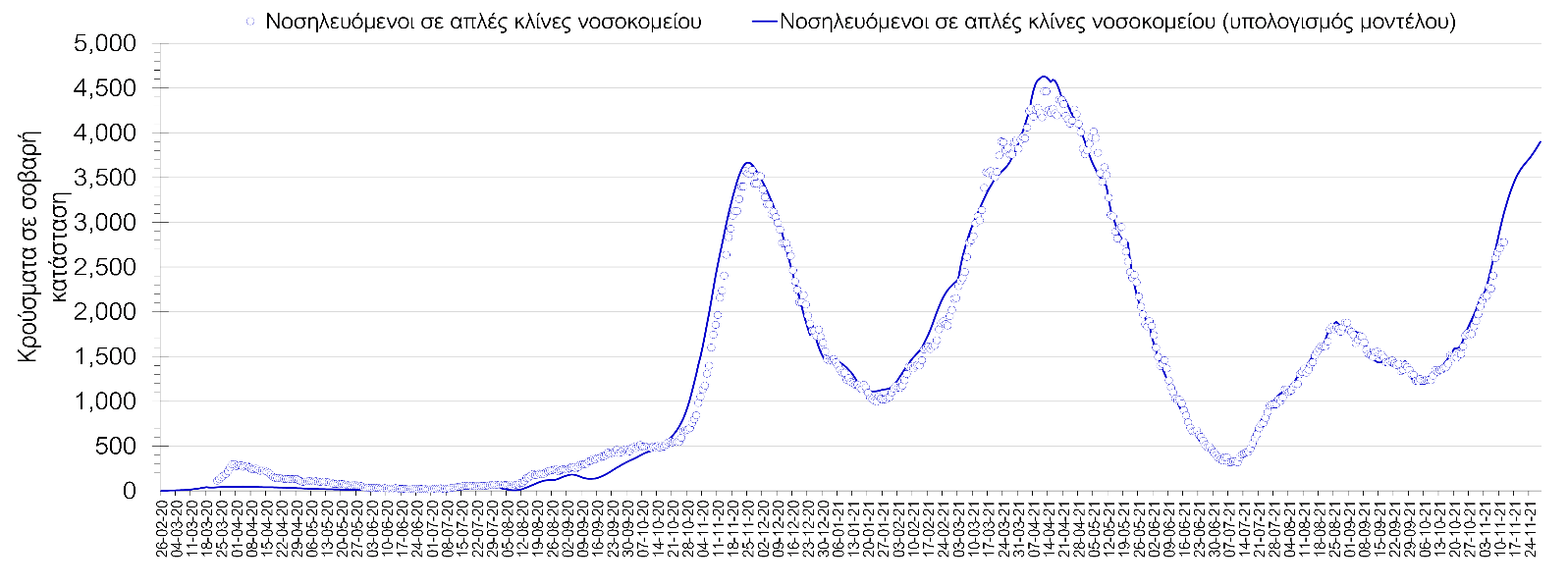 Σαρηγιάννης κορονοϊός
