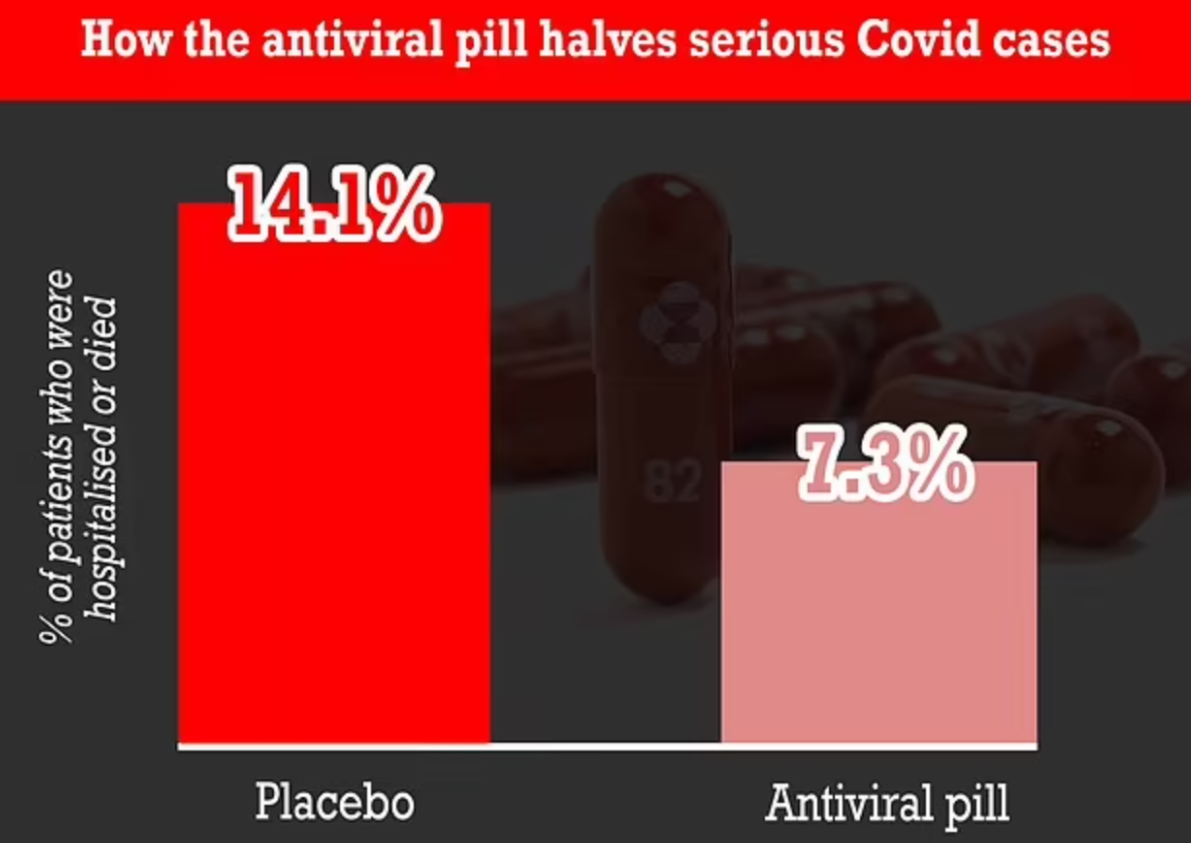 Χάπι κορονοϊός