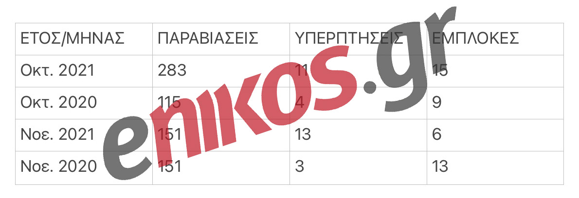 Αερομαχίες Υπερπτήσεις Τουρκία