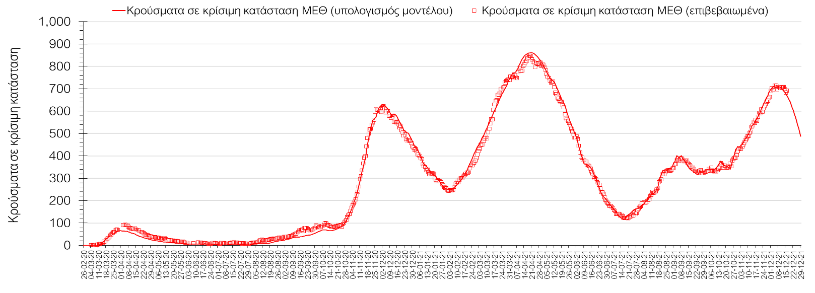 Σαρηγιάννης
