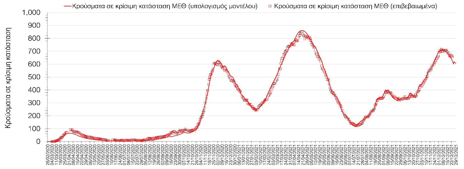 Σαρηγιάννης
