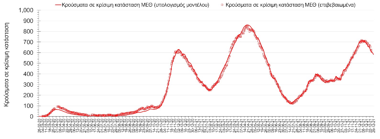 Σαρηγιάννης