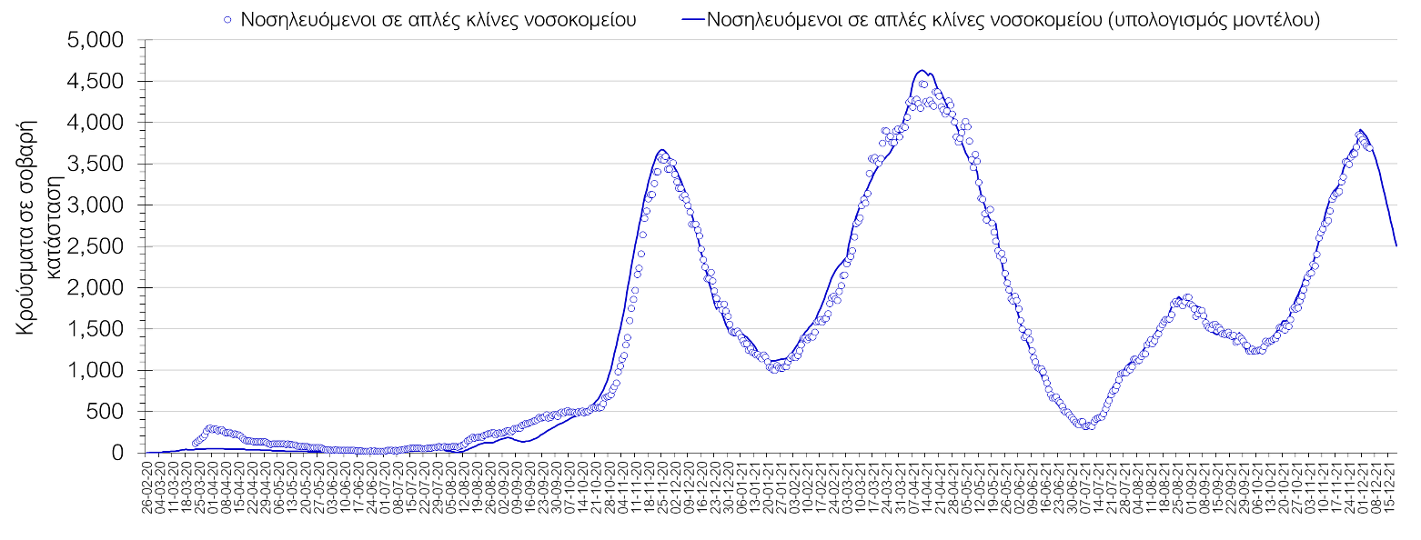 Σαρηγιάννης