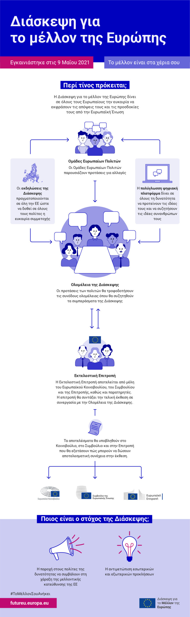 Διάσκεψη για το μέλλον της Ευρώπης