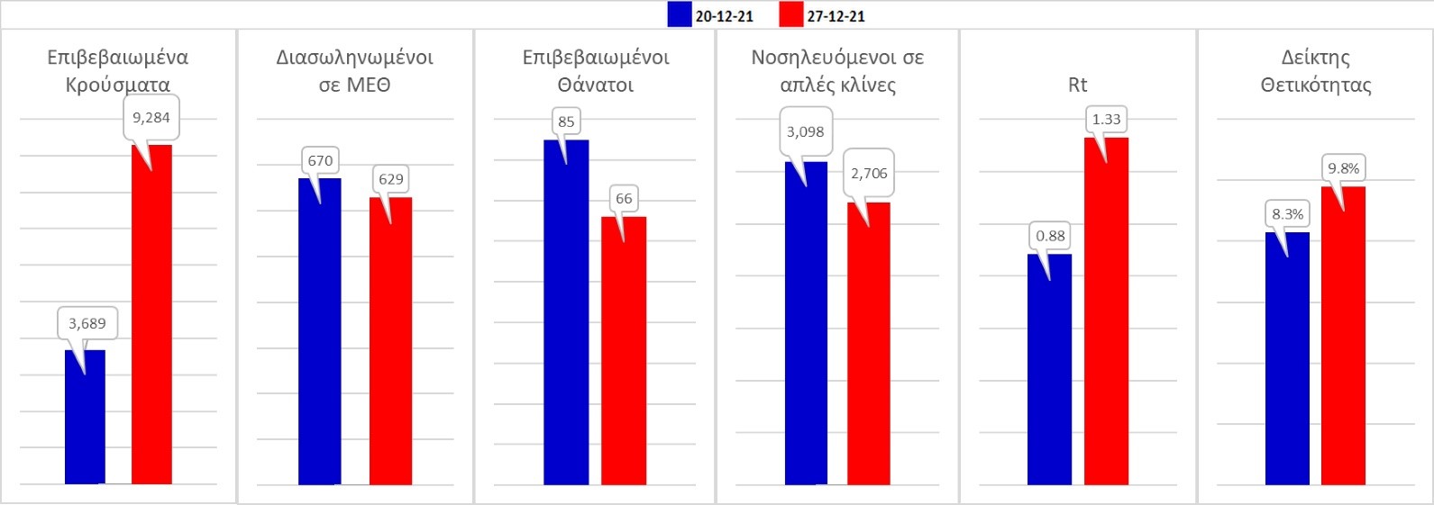 'Ομικρον Σαρηγιάννης