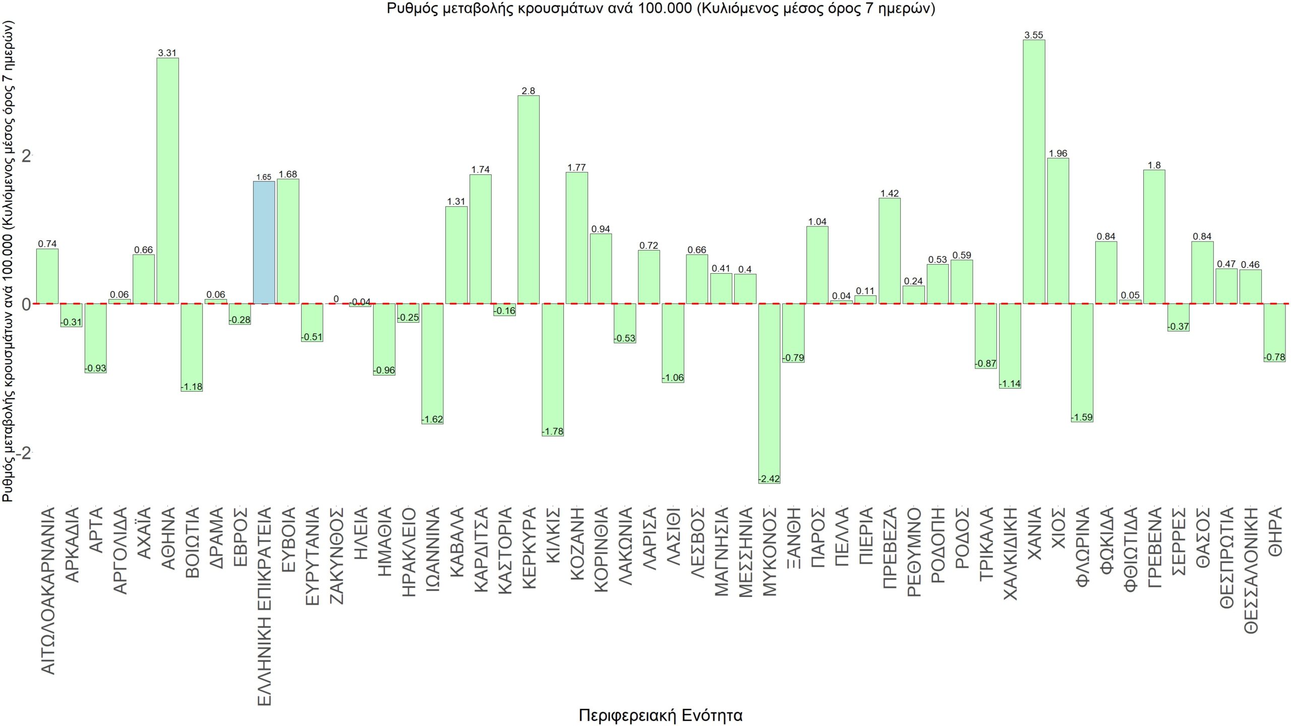 Σαρηγιάννης