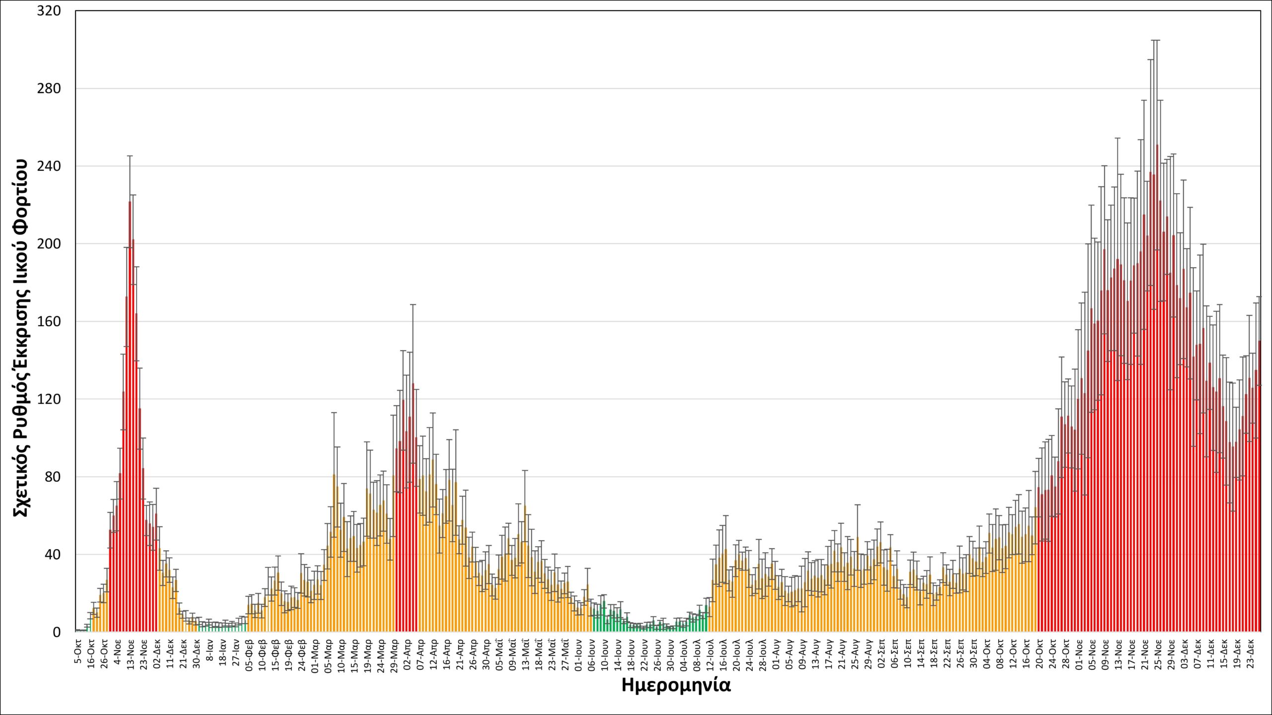 λύματα Θεσσαλονίκη 1