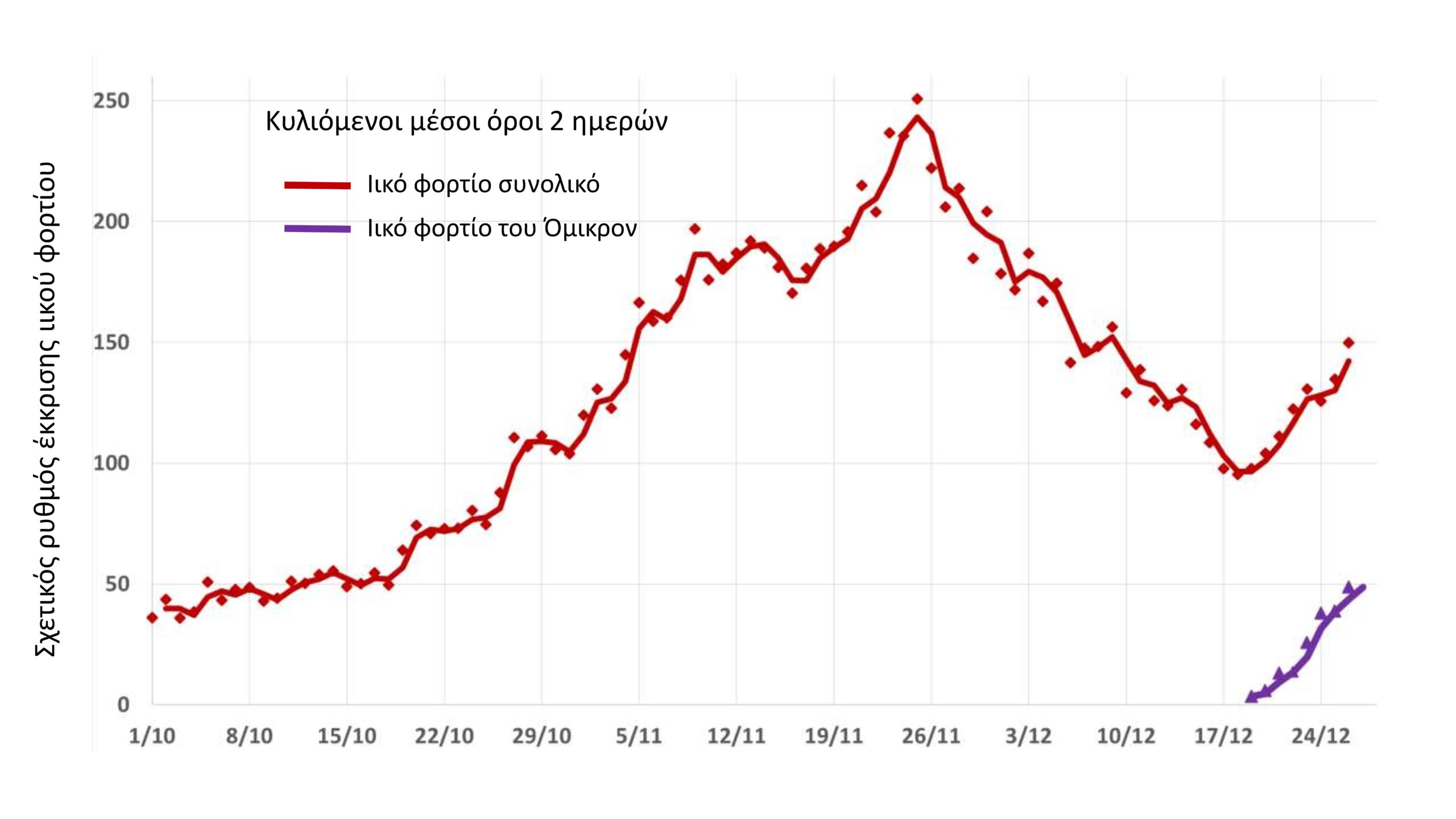 λύματα Θεσσαλονίκη 3