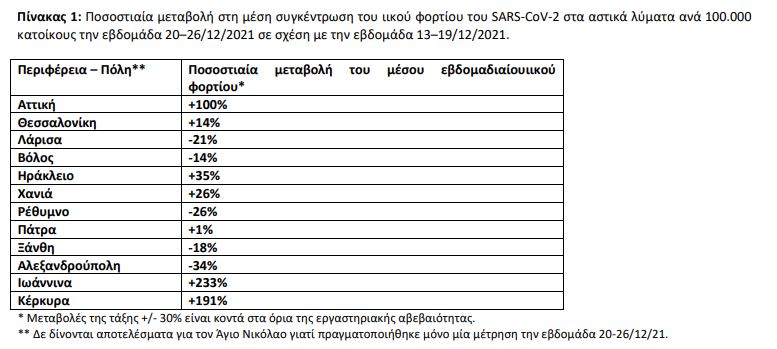 πίνακας λύματα 