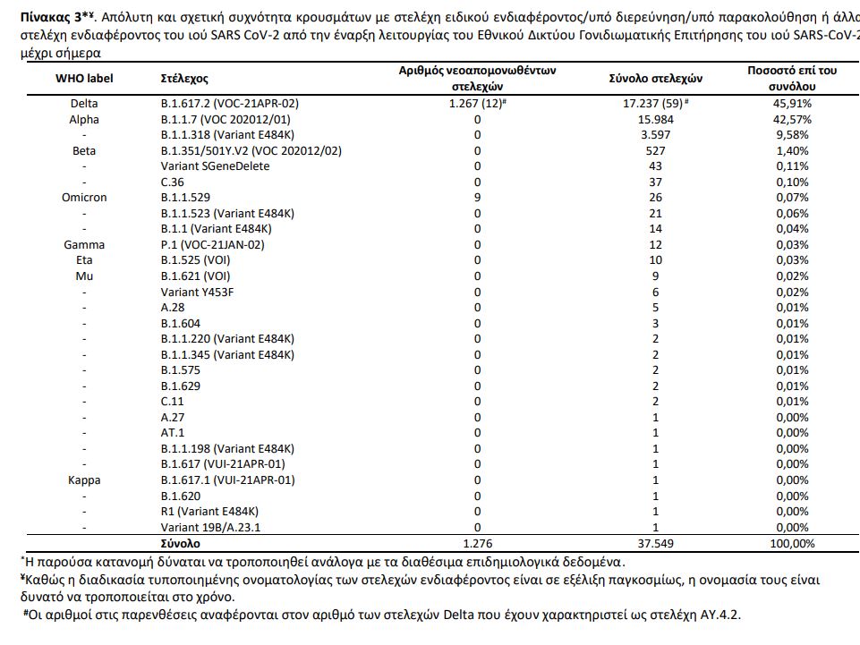 μεταλλάξεις 1
