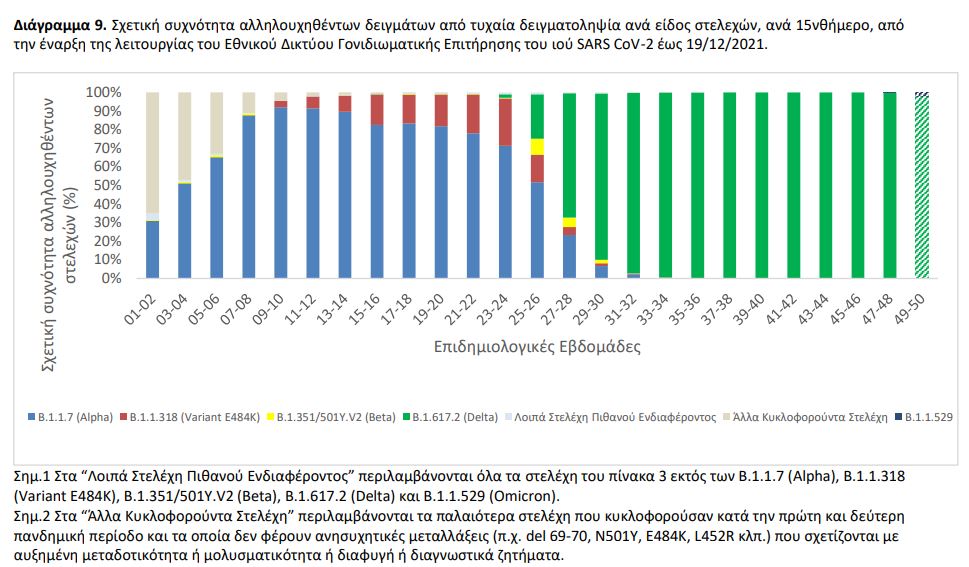 μεταλλάξεις 2