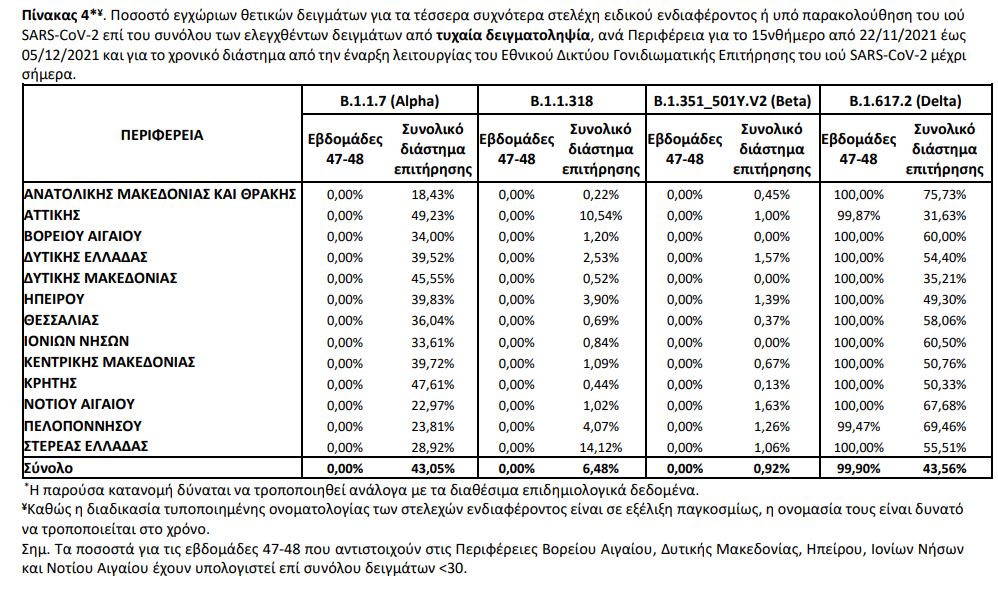 μεταλλάξεις 3
