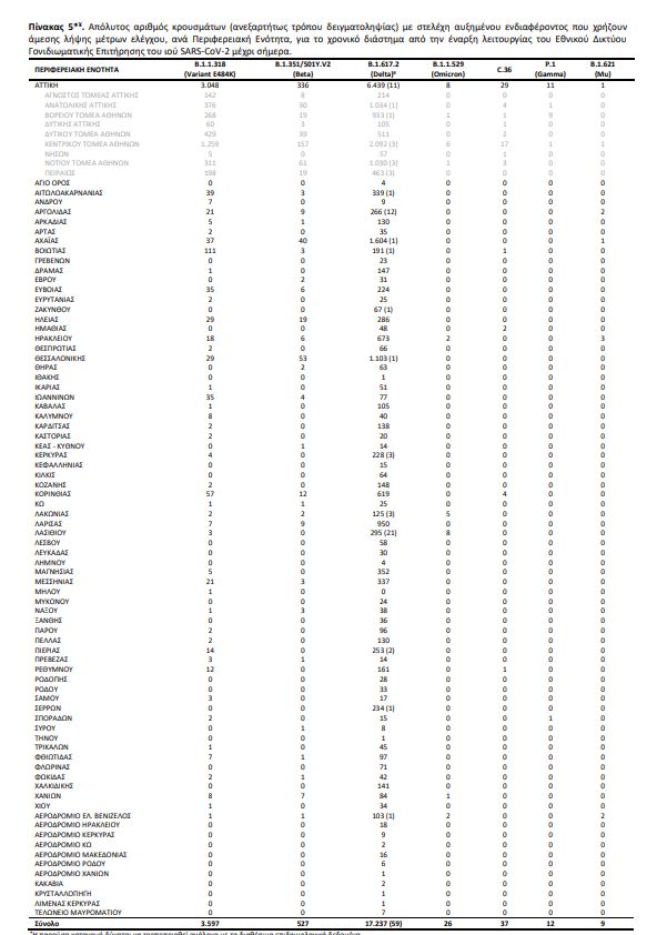 μεταλλάξεις 4