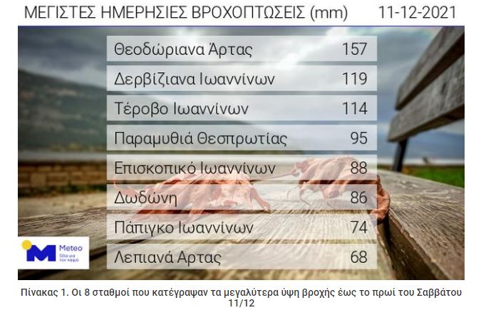 κακοκαιρία