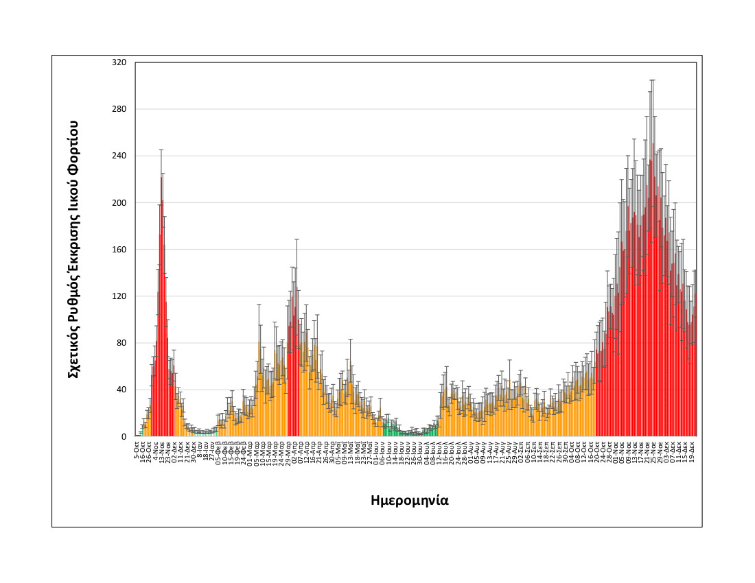 Θεσσαλονίκη λύματα