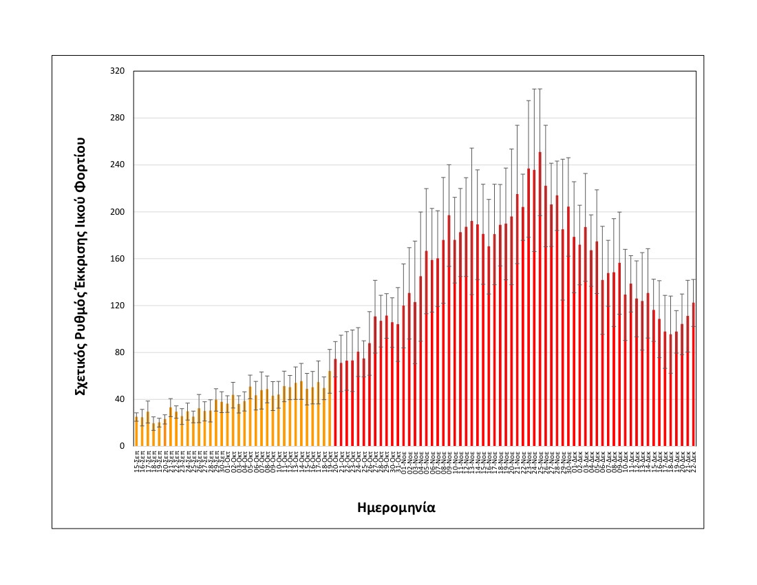 Θεσσαλονίκη λύματα