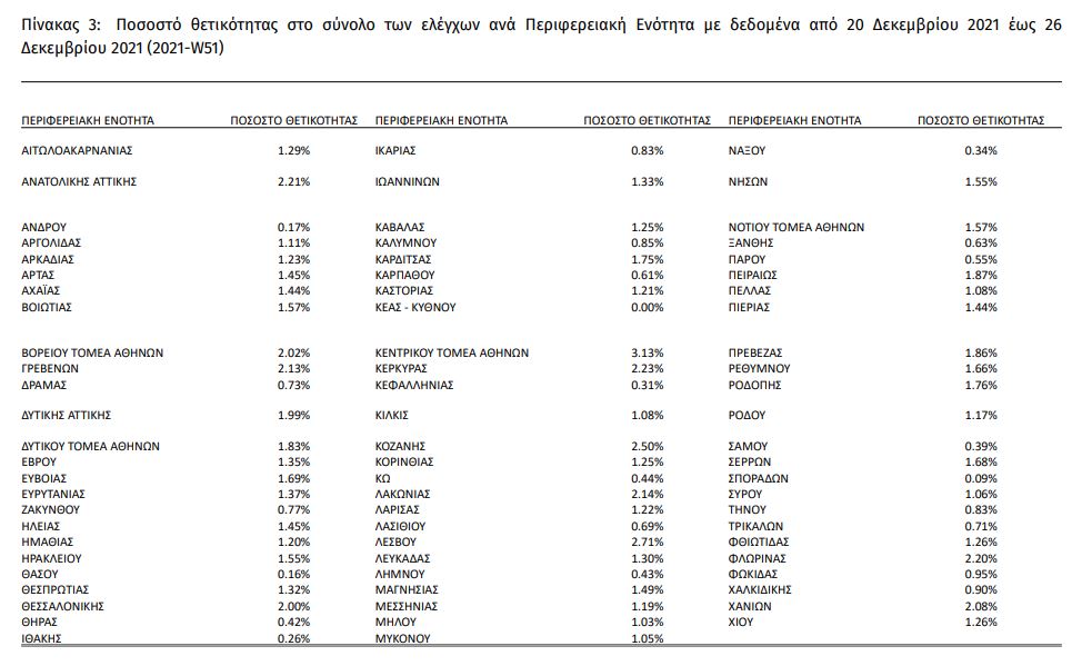 πίνακας θετικότητα