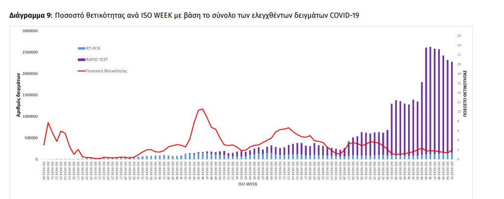 πίνακας θετικότητα 2