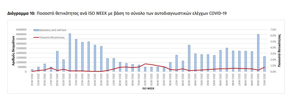 πίνακας θετικότητα 3
