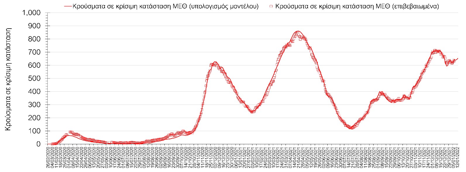 Σαρηγιάννης