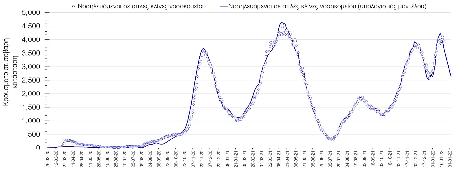 Σαρηγιάννης