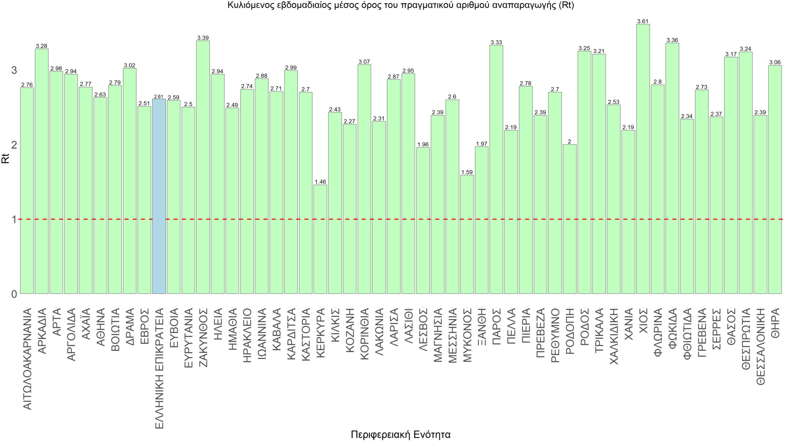 Σαρηγιάννης